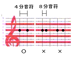 ꉹ̊Ԋu