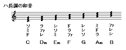 n̂Ra